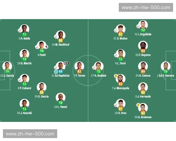 西甲助攻榜：谁将成为赛季的关键制造者？